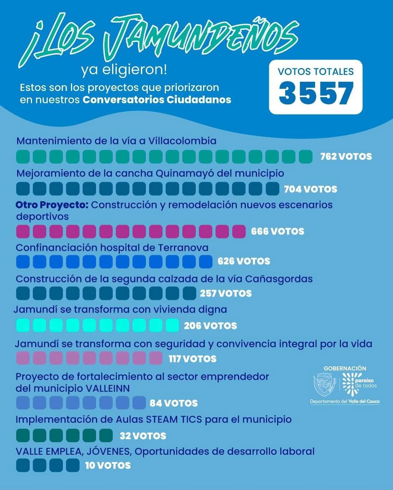 priorizacion-de-proyectos/resultado-de-la-priorizacion-de-proyectos-jamundi